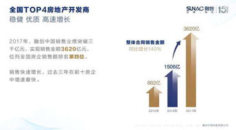 惠州樓市異軍突起 現(xiàn)象、動因與購房者須知