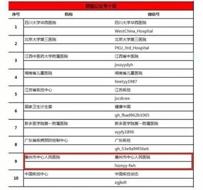 智慧賦能，服務暖心 惠州市中心人民醫院打造全新就醫體驗獲《南方日報》點贊